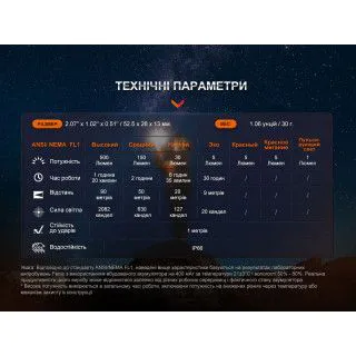 Ліхтарик Fenix E03R V2.0 синій (53 х 26 х 13 мм)