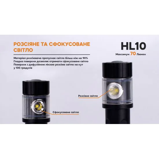 Ліхтар налобний Fenix HL10 purple 